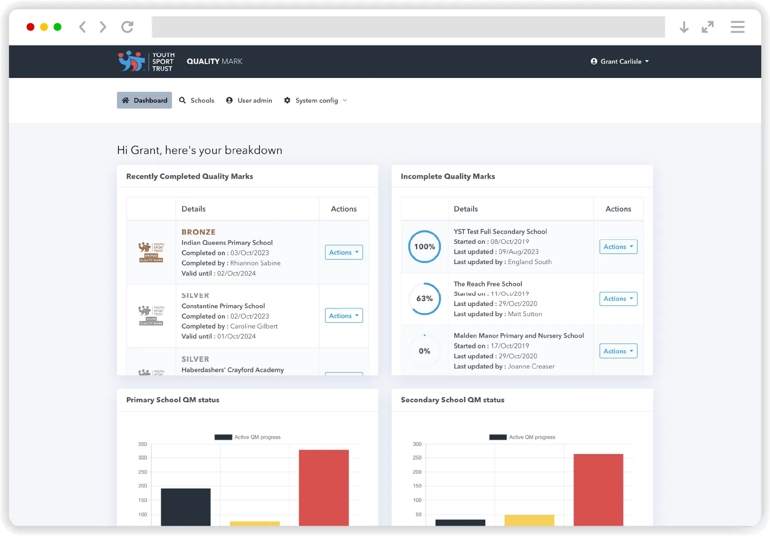 YST dashboard shown on web screen